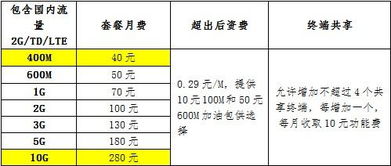 流量怎么计算的