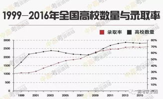 二本线，二本线多少分2022