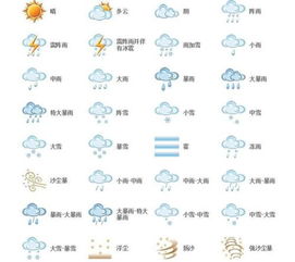 什么天气
