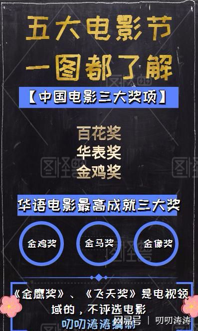 电影奖项，电影奖项有哪些