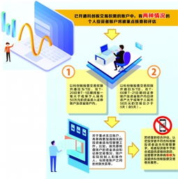 开通科创板需要什么条件