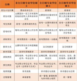 研究生跟硕士的区别，研究生跟硕士的区别是什么