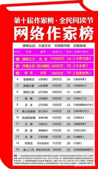 网络大神级作家排行榜，网络大神级作家排行榜2019