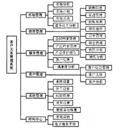 epr系统是什么