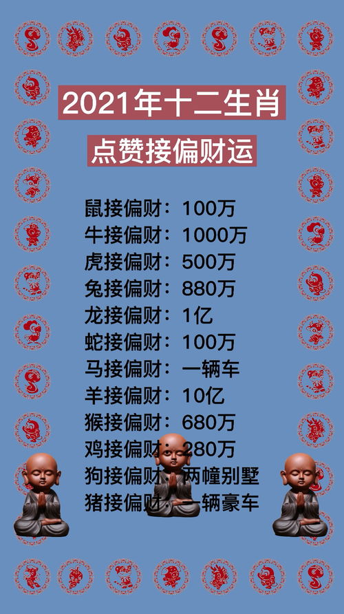 十二属相2021运势,2021年运势12生肖运势