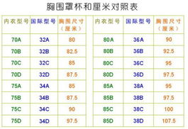 36d什么意思
