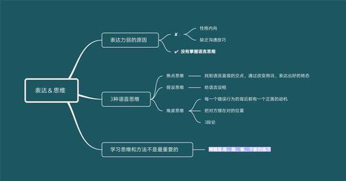 怎样练习表达能力，如何练就表达能力