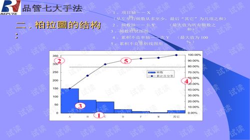 qc七大工具，qc七大工具和五大手法