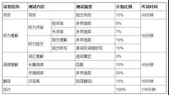 英语四级多少分算过