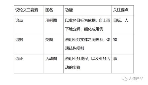 什么是议论文?议论文的三要素是什么?