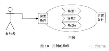 论文三要素，论文三要素包括什么