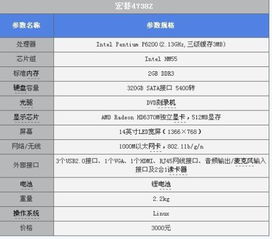 笔记本配置，笔记本配置怎么选配置
