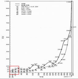 中国人口增长，中国人口增长率变化图