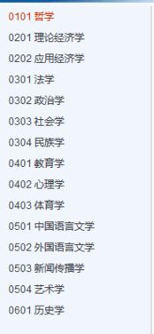 考研哪些专业不用考数学