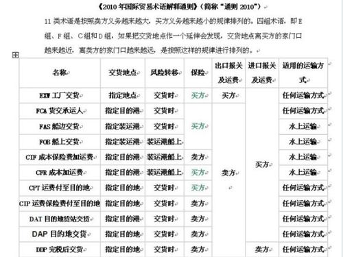 sub是什么意思?