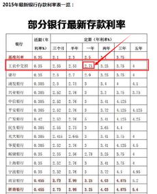 1万元定期一年利息多少，1万元定期三年利息多少钱