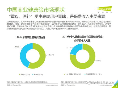 健康保险买什么类型好