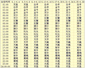 怎么知道自己的上升星座，怎么知道自己的上升星座和太阳星座