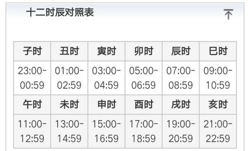 1到3点是什么时辰对应脏腑