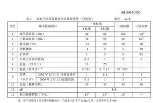 城市污水排放1级A标准