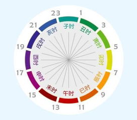 晚上6点是什么时辰，早上6点是什么时辰属什么生肖