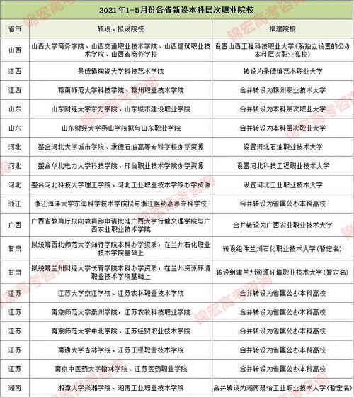 职业本科和本科的区别