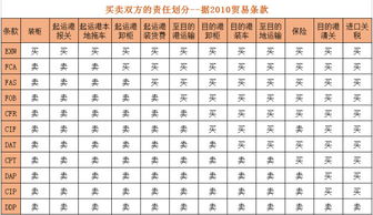 字母圈所有的专业术语，字母圈所有的专业术语switch