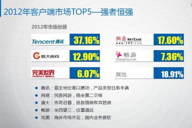 2012网页游戏前十名