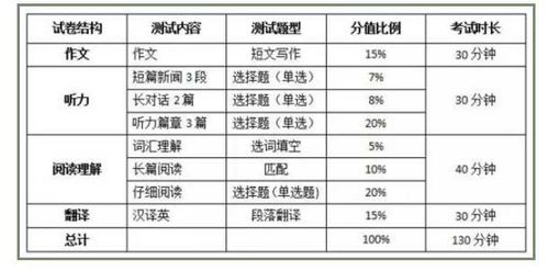 四级多少分过线，四级多少分过线2023