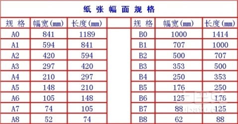 a4尺寸是什么?
