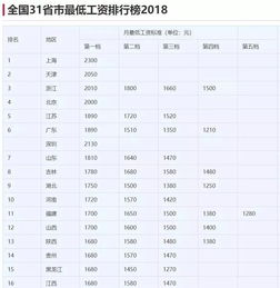 海南最适合居住的地方排行榜