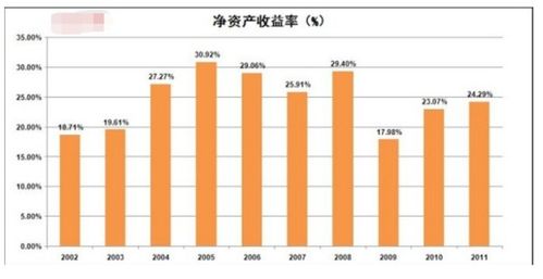 roe是什么意思，roe是什么意思净利率