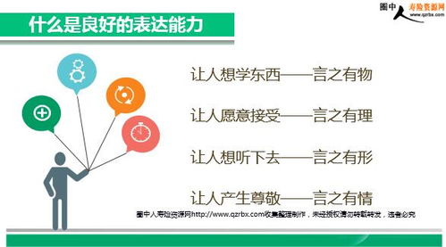 如何锻炼自己表达能力