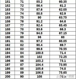 当兵体重标准计算公式