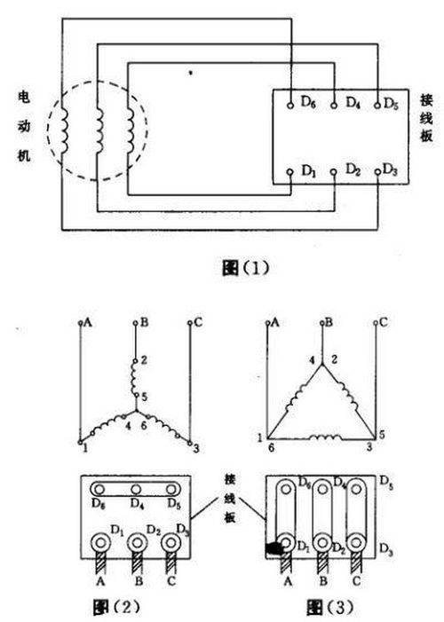 三相异步电动机接线图，三相异步电动机接线图和接线方法