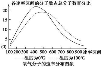 平均速度与平均速率有什么区别