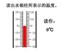 华氏摄氏度，华氏摄氏度英文