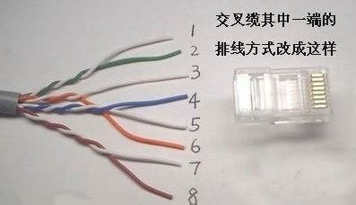 网线头，网线头怎么接