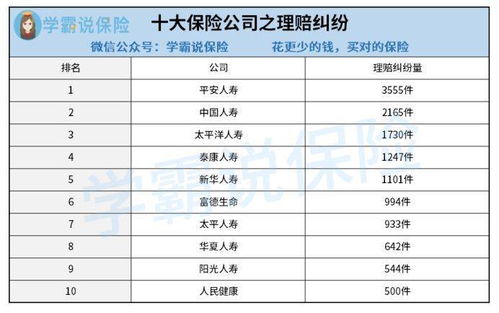 中国保险公司十大排名