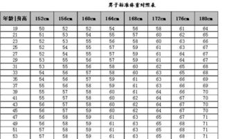 当兵标准体重怎么算