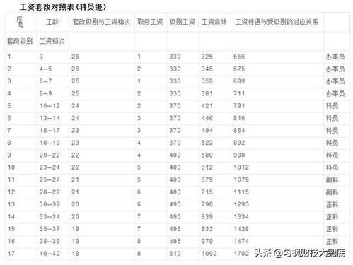 工龄工资一年多少钱，企业职工工龄工资一年多少钱