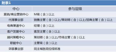 统招本科是什么意思?