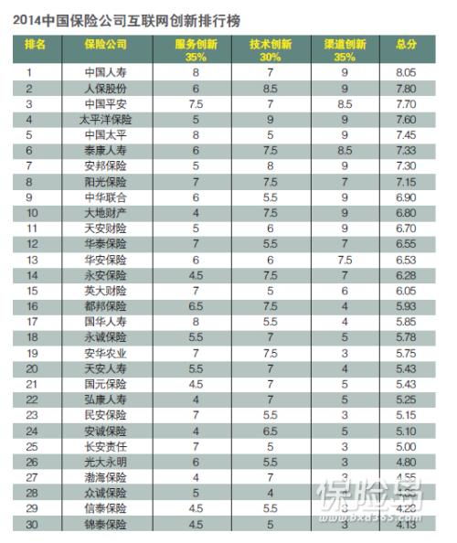 中国保险公司排行榜，中国保险公司排行榜前十名