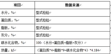 营养成分表的计算公式