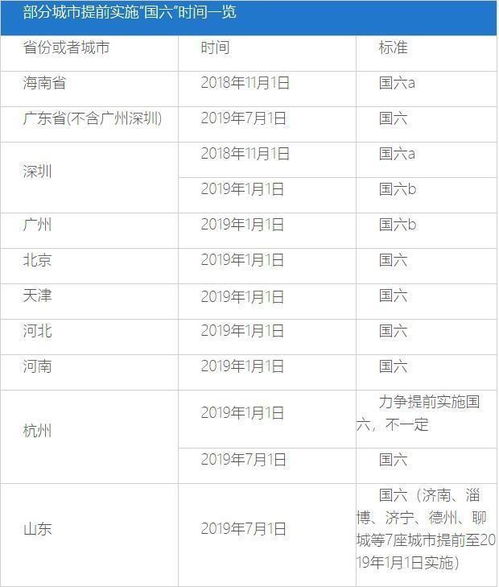 国5和国6有什么区别，小车国5和国6有什么区别