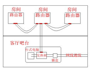 墙壁网络面板接线方法(连接路由器)