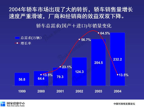 答辩问题，答辩问题一般问些什么