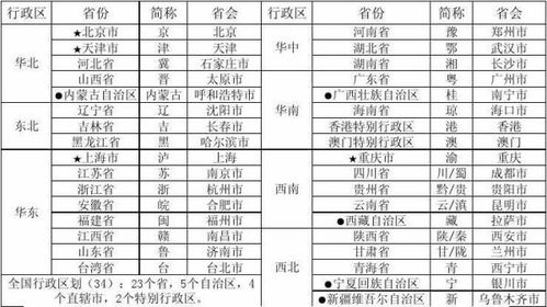 江西的简称是什么?
