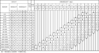 AQL标准是什么