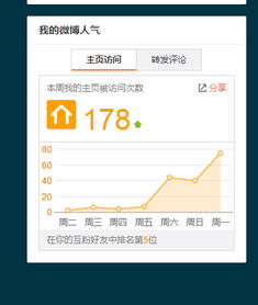 微博访客，微博访客记录别人能看到吗